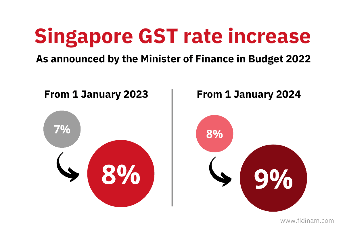Get your business ready for the GST rate change in Singapore